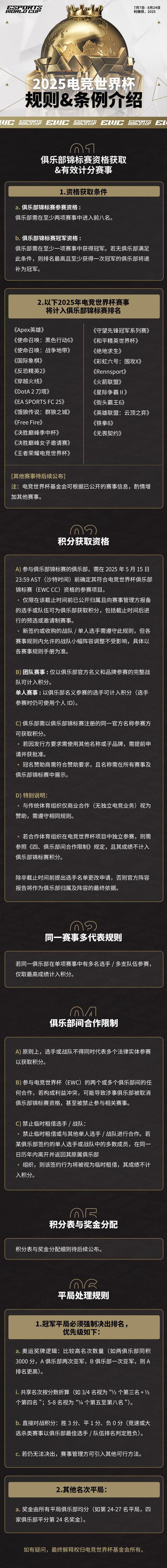 2025 电竞世界杯赛事规则公布，禁止临时租借选手 / 战队