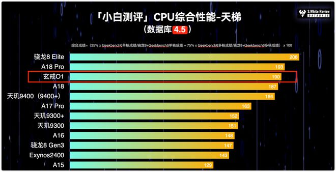 4999起，小米15S Pro出道即巅峰！