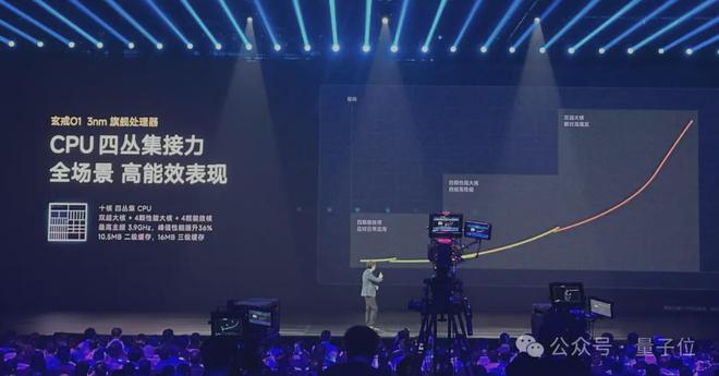 雷军发布小米自研3nm芯片系列新品：首搭手机平板和手表