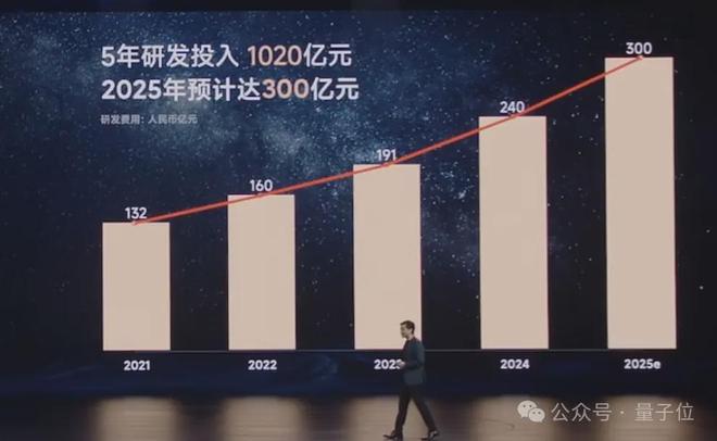 雷军发布小米自研3nm芯片系列新品：首搭手机平板和手表