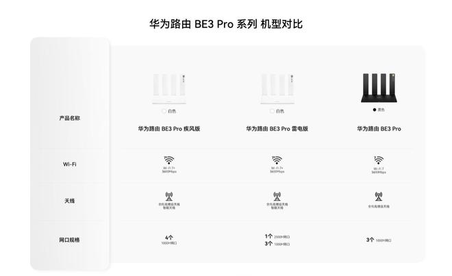 239 元起，华为推出全新“Wi-Fi 7+”迭代 BE3 Pro 路由器