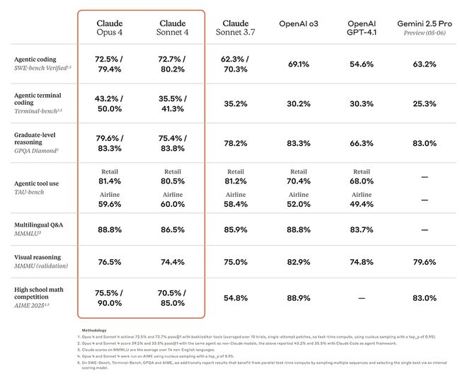 Claude 4登陆Amazon Bedrock，交付最强编程模型，加速企业Agents开发
