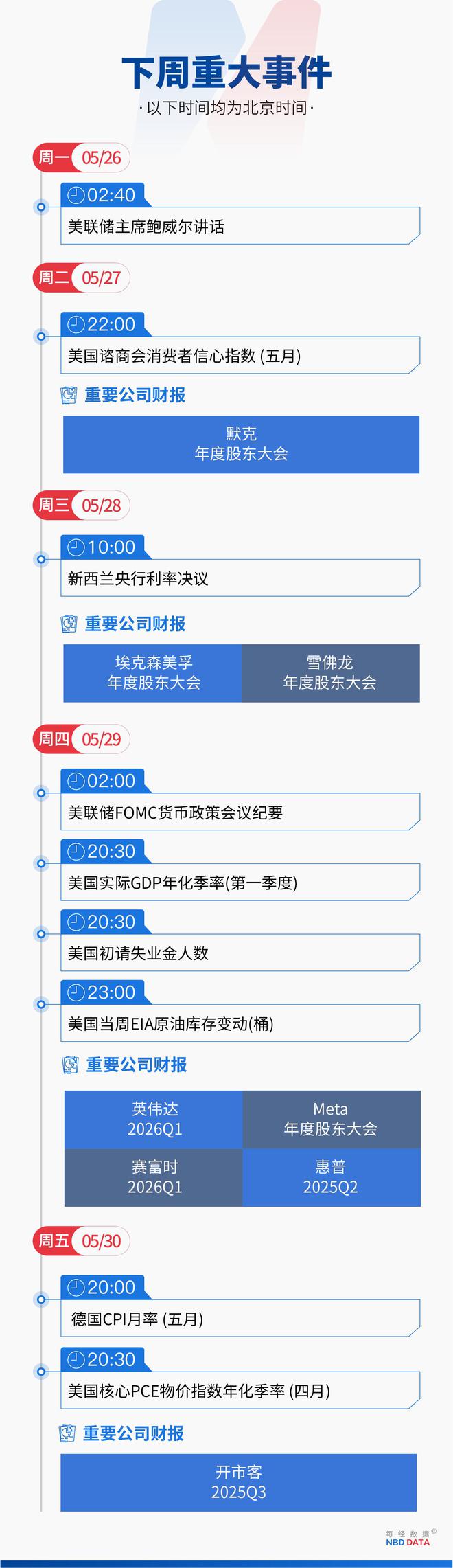 美日长债拍卖遭遇“滑铁卢”，华尔街预警美主权评级还将连降六级；特朗普为何突然对欧盟“发飙”；算力+多模态+智能体，英伟达、谷歌、微软对决升级｜一周国际财经