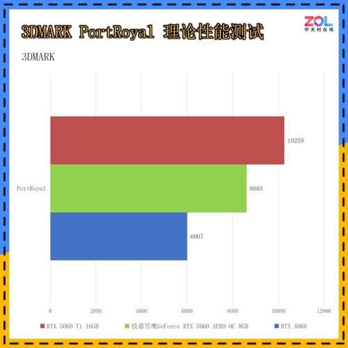 低成本纯白装机方案必选！技嘉GeForceRTX 5060 AERO OC 8GB 雪鹰首测
