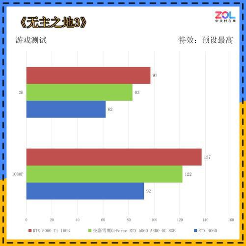 低成本纯白装机方案必选！技嘉GeForceRTX 5060 AERO OC 8GB 雪鹰首测