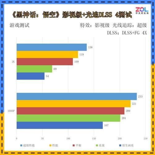 低成本纯白装机方案必选！技嘉GeForceRTX 5060 AERO OC 8GB 雪鹰首测