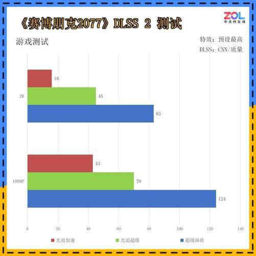 低成本纯白装机方案必选！技嘉GeForceRTX 5060 AERO OC 8GB 雪鹰首测