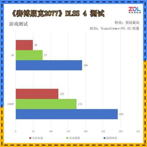 低成本纯白装机方案必选！技嘉GeForceRTX 5060 AERO OC 8GB 雪鹰首测