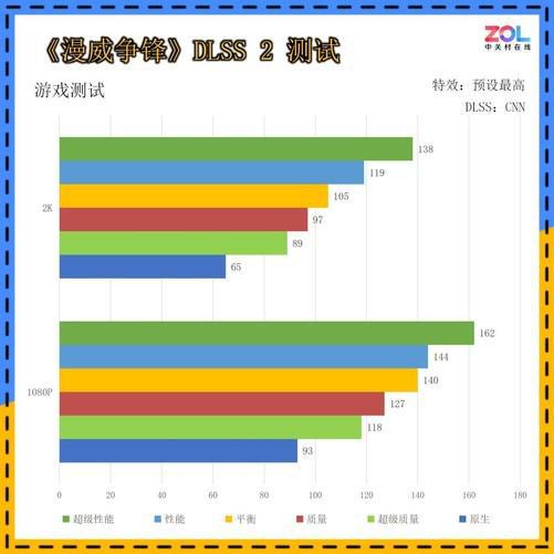 低成本纯白装机方案必选！技嘉GeForceRTX 5060 AERO OC 8GB 雪鹰首测