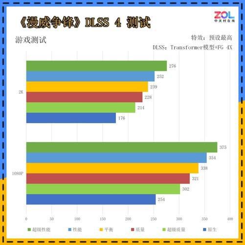 低成本纯白装机方案必选！技嘉GeForceRTX 5060 AERO OC 8GB 雪鹰首测