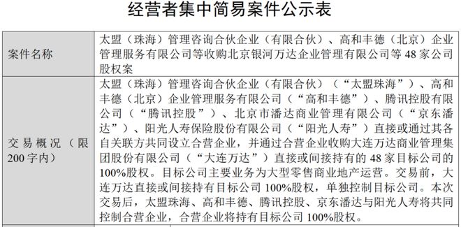 腾讯京东等合资收购 48 座万达广场