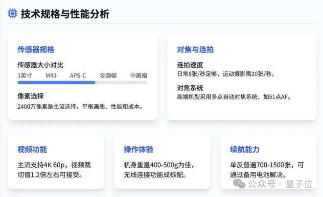 这届国产AI真的可以！20分钟生成万字报告，附带可视化网页