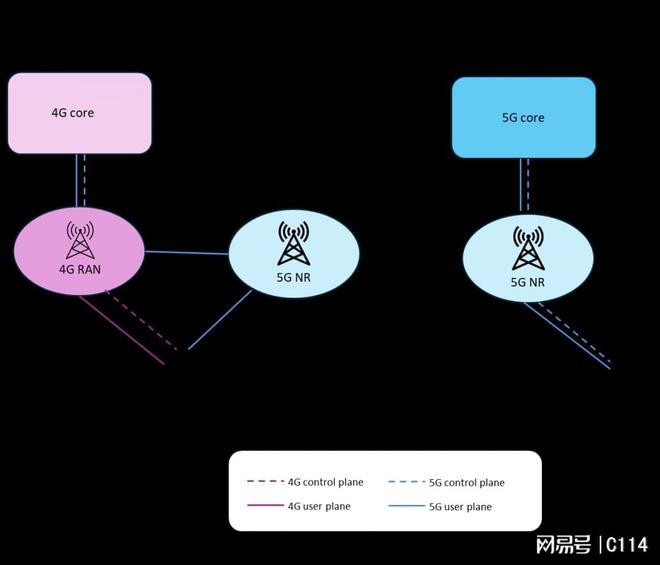 Omdia观察：T-Mobile如何成为全球5G SA商业化样板标杆