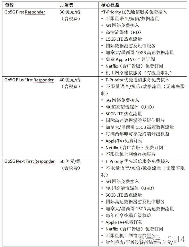 Omdia观察：T-Mobile如何成为全球5G SA商业化样板标杆