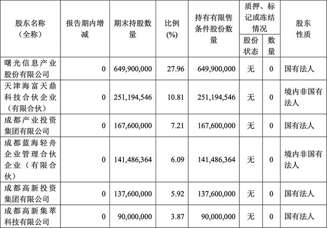 昨夜！中国半导体突发重大并购：两大算力巨头“合体”