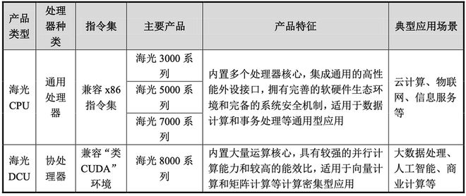 昨夜！中国半导体突发重大并购：两大算力巨头“合体”