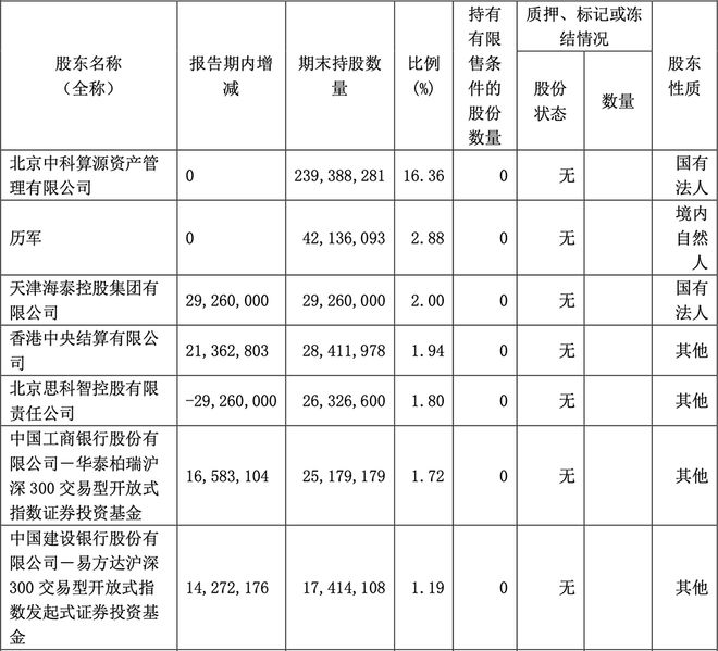 昨夜！中国半导体突发重大并购：两大算力巨头“合体”