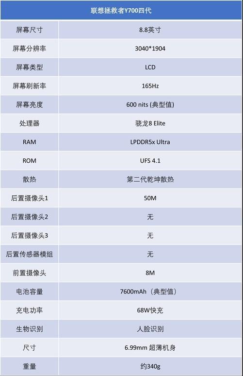 小屏游戏平板的里程碑之作 联想拯救者Y700 四代评测
