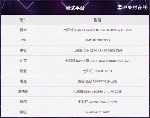 iGame GeForce RTX 5060 Ultra W OC显卡评测 嘻哈炸场1080p 200帧！