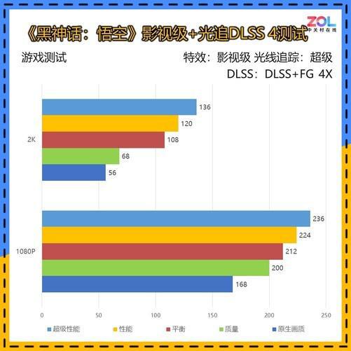 iGame GeForce RTX 5060 Ultra W OC显卡评测 嘻哈炸场1080p 200帧！
