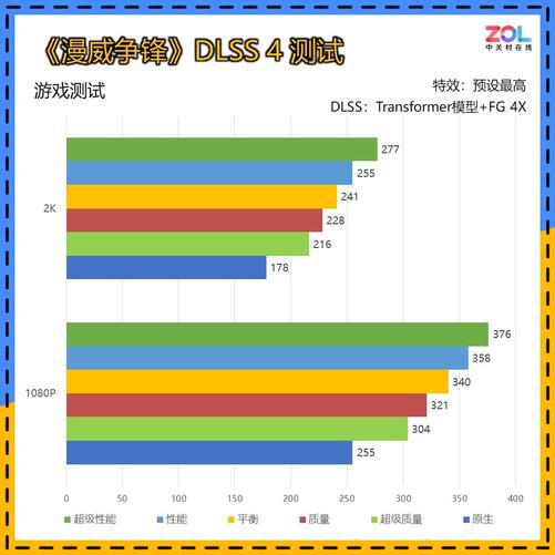 iGame GeForce RTX 5060 Ultra W OC显卡评测 嘻哈炸场1080p 200帧！