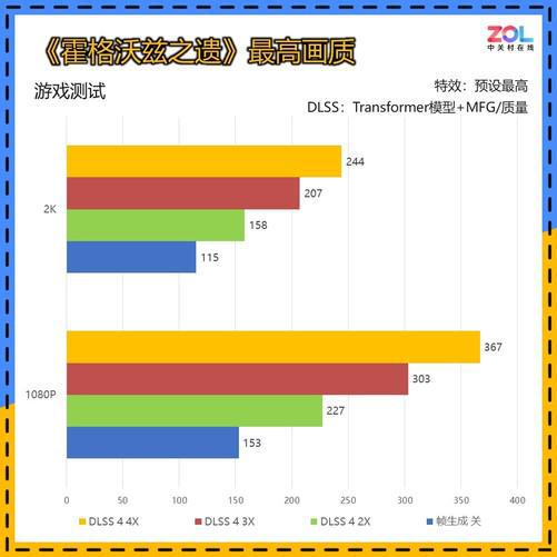 iGame GeForce RTX 5060 Ultra W OC显卡评测 嘻哈炸场1080p 200帧！