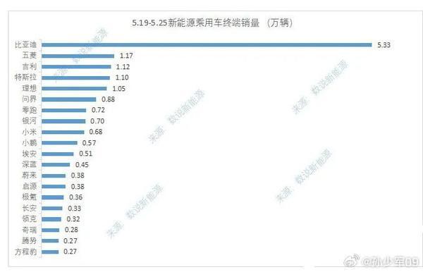曝小米汽车上周销量约6800台 同比略有小幅下滑