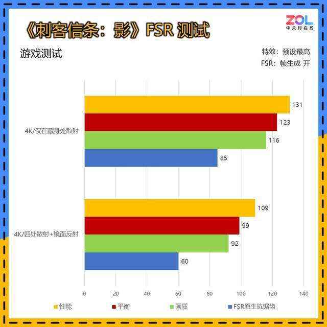 不喜欢尼 《刺客信条：影》能买吗？