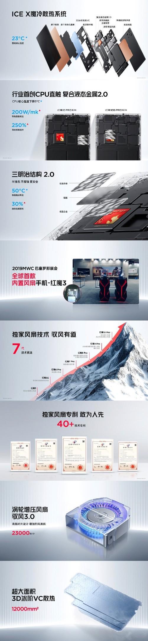 起售价4999元，红魔10S Pro系列发布会汇总