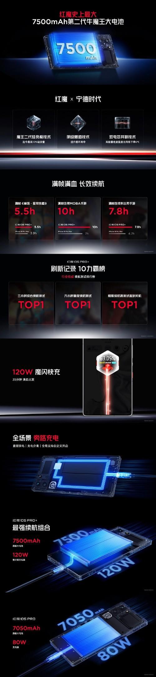 起售价4999元，红魔10S Pro系列发布会汇总