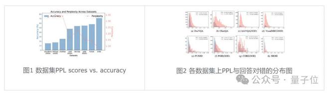低Token高精度！字节复旦推出自适应推理框架CAR
