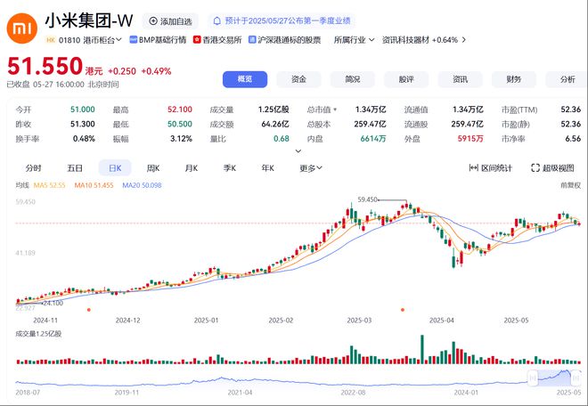 小米Q1爆赚百亿后，卢伟冰揭秘：下个造芯难点，IoT才刚起飞，汽车还没对手