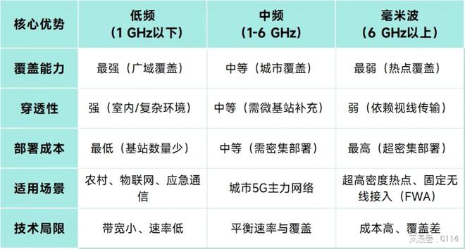 特朗普宣称将拍卖600MHz频段：美国5G建设，继续抄中国作业？