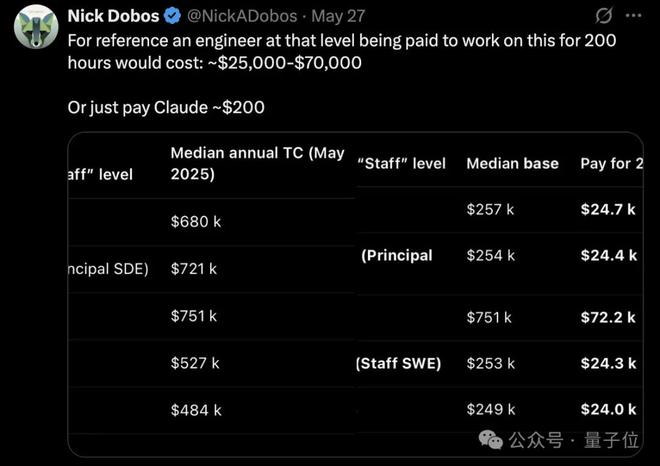 Claude 4破解困扰人类4年系统bug，30年码龄程序员200小时没搞定