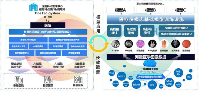 在常州，这家医院携手商汤医疗实现“AI诊断准、AR导航快”