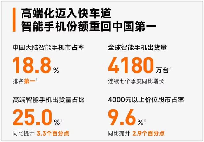 第一！Q1小米手机成为最强“黑马”！