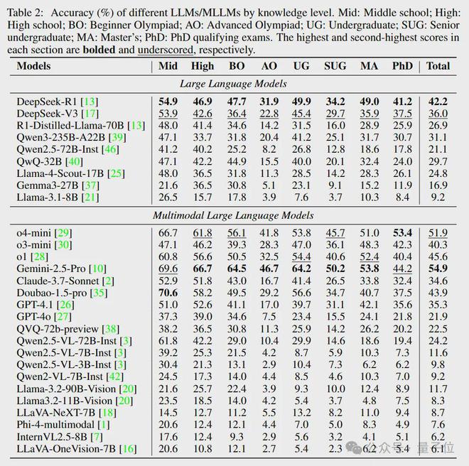 AI连电路图都看不懂？SeePhys新基准暴击多模态短板，正确率仅55%