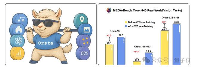 首个视觉RL统一框架！推理感知两手抓，性能横扫MEGA-Bench