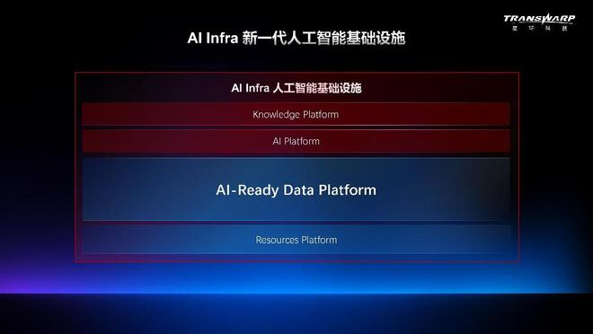 大模型平权时代：企业AI决战“数据就绪”新战场
