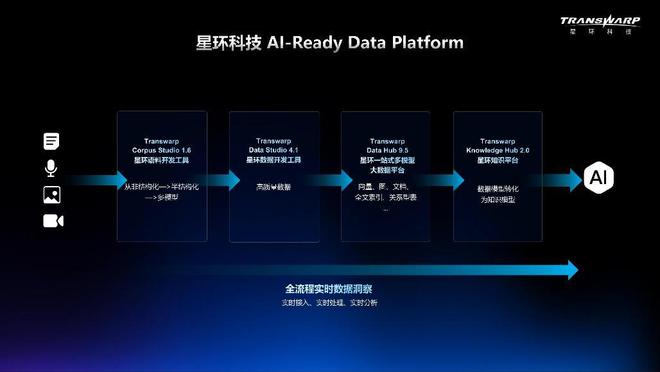 大模型平权时代：企业AI决战“数据就绪”新战场