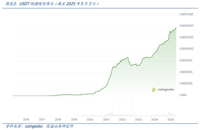 全球稳定币风起，有何影响？