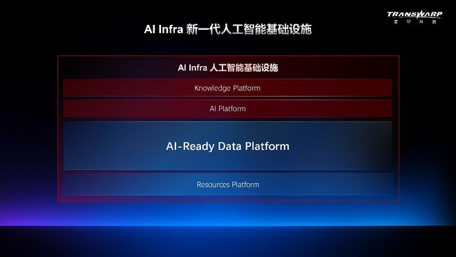 大模型平权时代：企业AI决战“数据就绪”新战场
