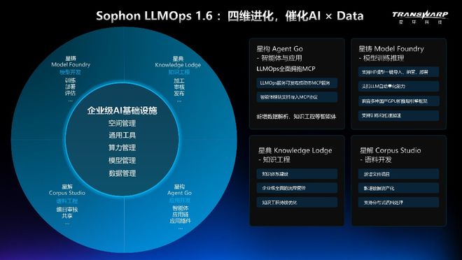 大模型平权时代：企业AI决战“数据就绪”新战场