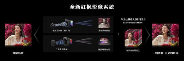 颜值体验全面进化 nova 14数字版开售：购机可享国补+鸿蒙有礼