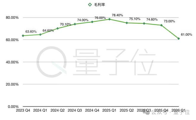 英伟达再创历史纪录！Q1收入增长69%，数据中心贡献89%