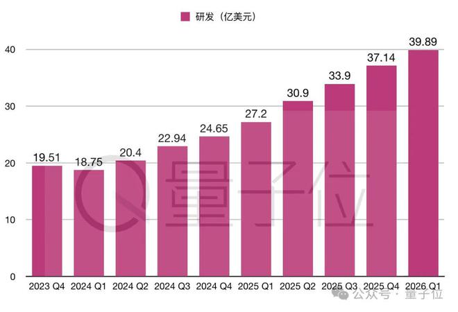 英伟达再创历史纪录！Q1收入增长69%，数据中心贡献89%