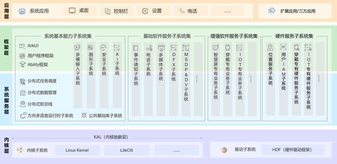 开源鸿蒙OpenHarmony 5.1.0（API 18）正式上线：进一步增强ArkUI