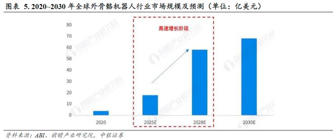 外骨骼机器人正处于向快速商业化转变的临界点！受益上市公司梳理