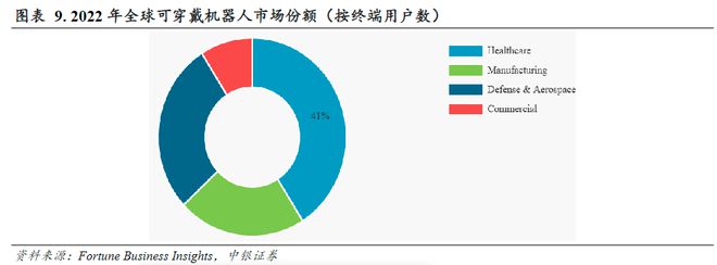 外骨骼机器人正处于向快速商业化转变的临界点！受益上市公司梳理