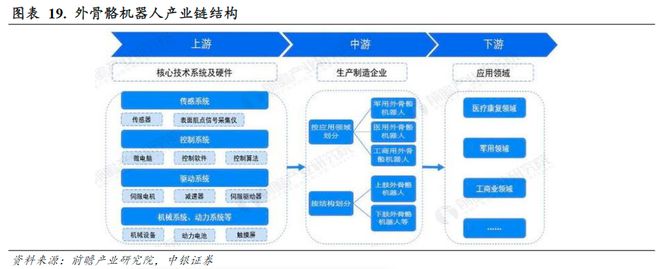 外骨骼机器人正处于向快速商业化转变的临界点！受益上市公司梳理